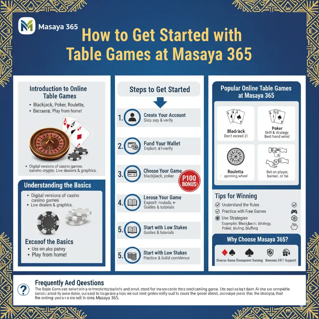 Understanding the Basics of Online Table Games