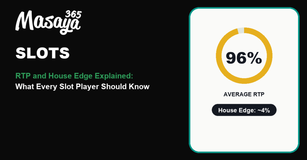 RTP and House Edge Explained: What Every Slot Player Should Know
