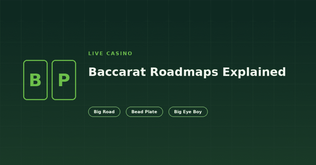 Graphic: baccarat roadmaps explained, Big Road, Bead Plate and Big Eye Boy