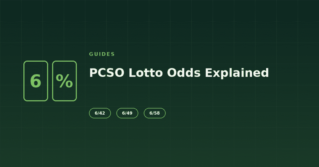 Graphic: PCSO Lotto odds explained for 6/42, 6/49 and 6/58